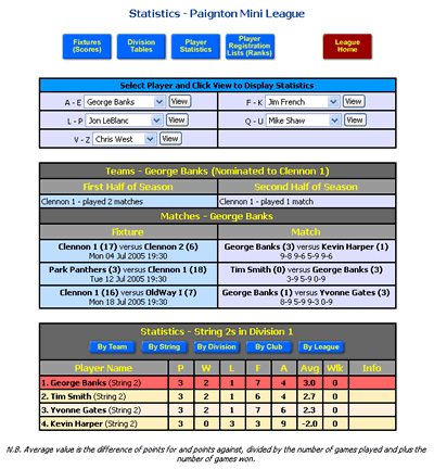 NineNil Player Stats